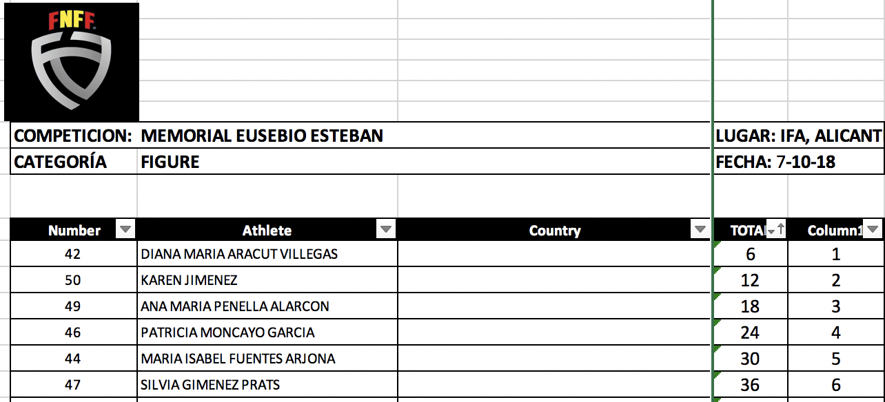 RESULTADOS-EUSEBIO-FIGURE-2018