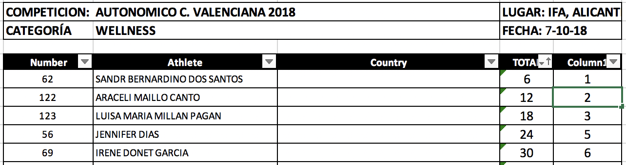 REGIONAL-VALENCIA-WELLNESS-2018
